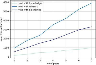 Vind: A Blockchain-Enabled Supply Chain Provenance Framework for Energy Delivery Systems